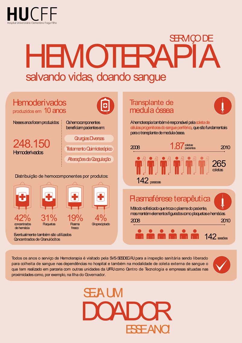 hemoterapia teste